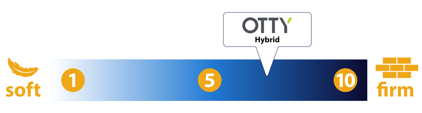 Otty Hybrid mattress firmness